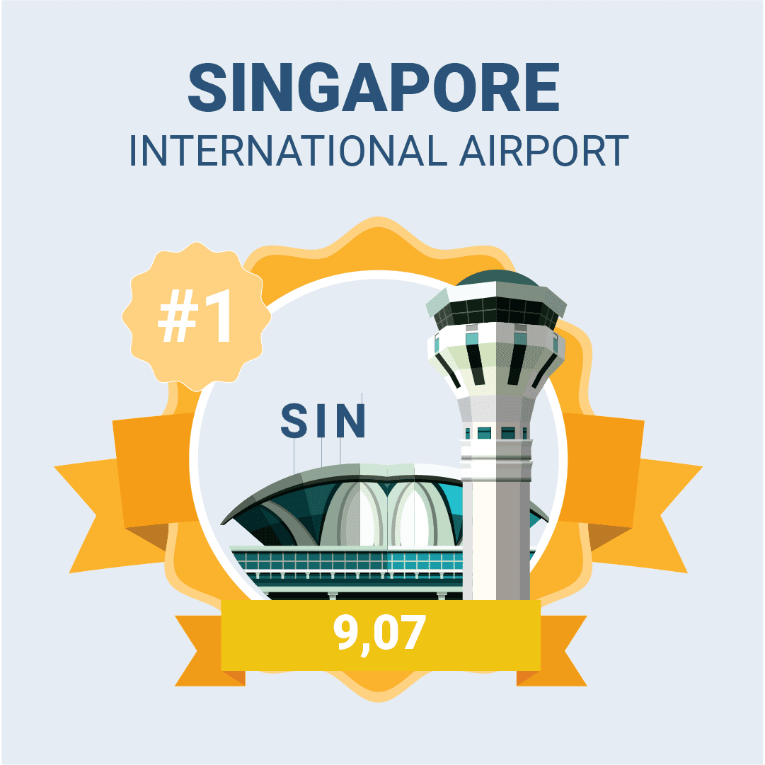 AirHelp Score: Den ultimata listan över de bästa flygbolagen